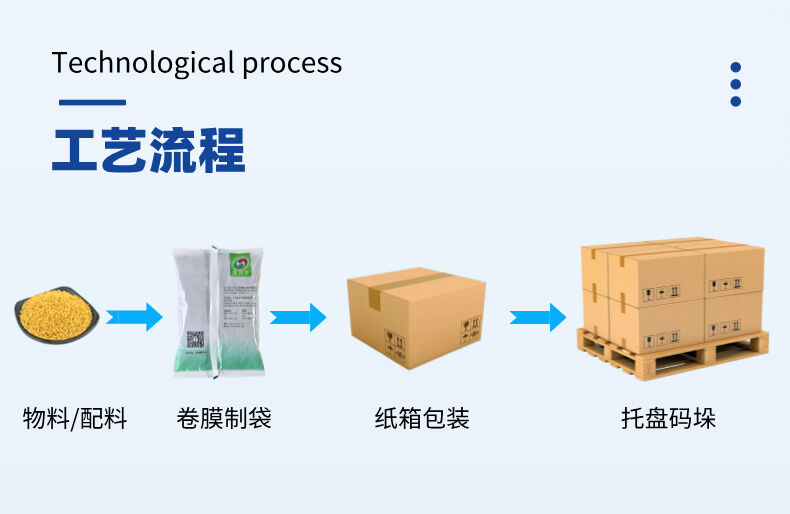 立式線性（xìng）秤包裝生產線-詳情 (3).jpg