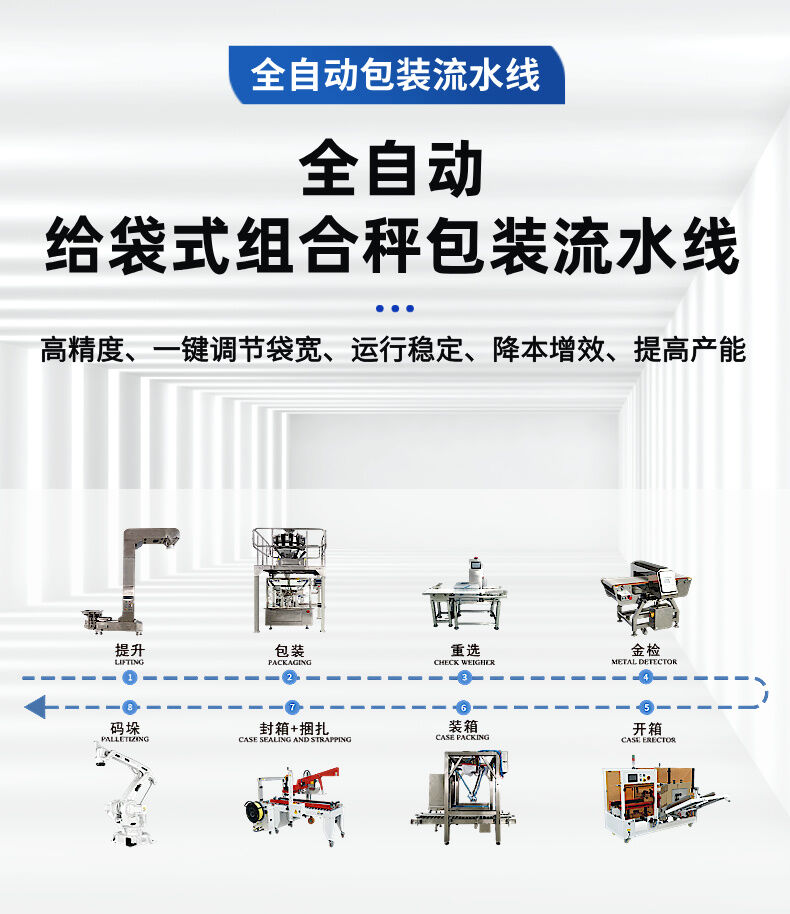 組合秤給袋（dài）式包（bāo）裝生產線-詳情 (2).jpg